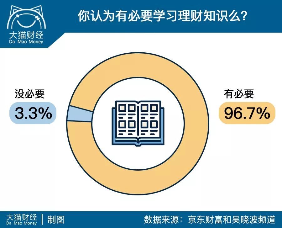 imtoken钱包理财_钱包理财产品安全吗_钱包理财安全吗