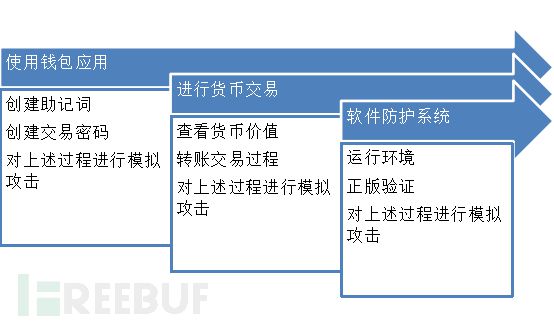 im钱包怎么交易usdt_钱包交易by_钱包交易所