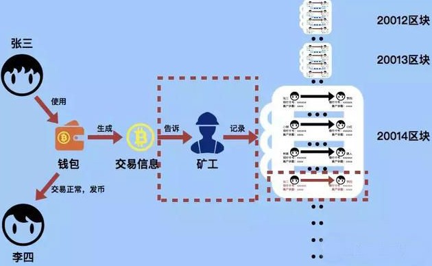 im钱包怎么交易usdt_钱包交易by_钱包交易所