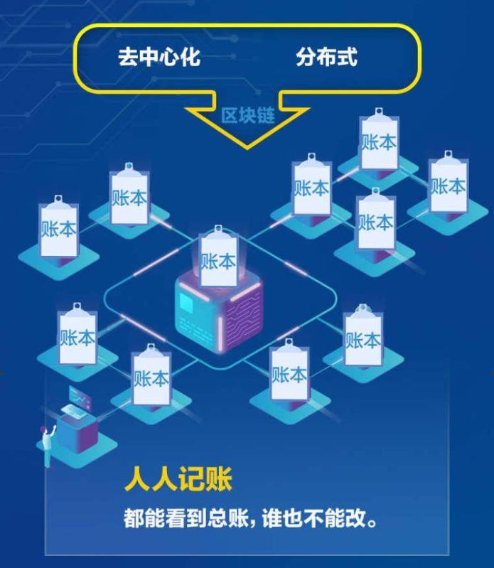 imtoken百科_百科知识_百科查询