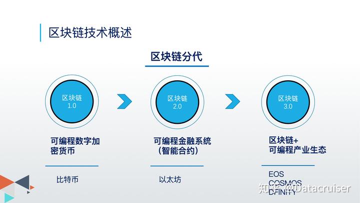 imtoken百科_百科知识_百科查询