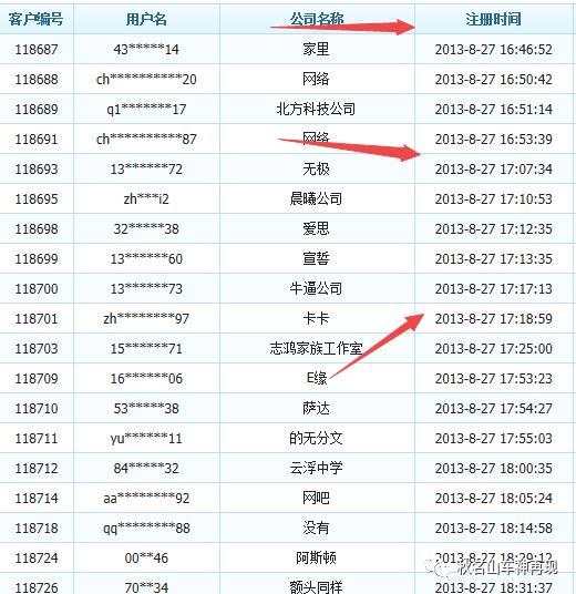 密码有哪些_密码有几位数_imtoken有几个密码