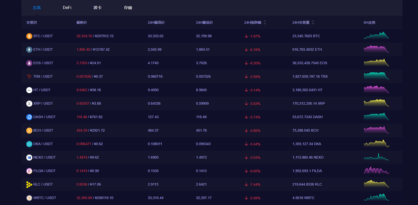 imtoken币安智能链_imtoken币安智能链_imtoken币安智能链
