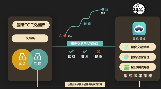 提币到imtoken用什么网络_提币主网络_提币网络trc20