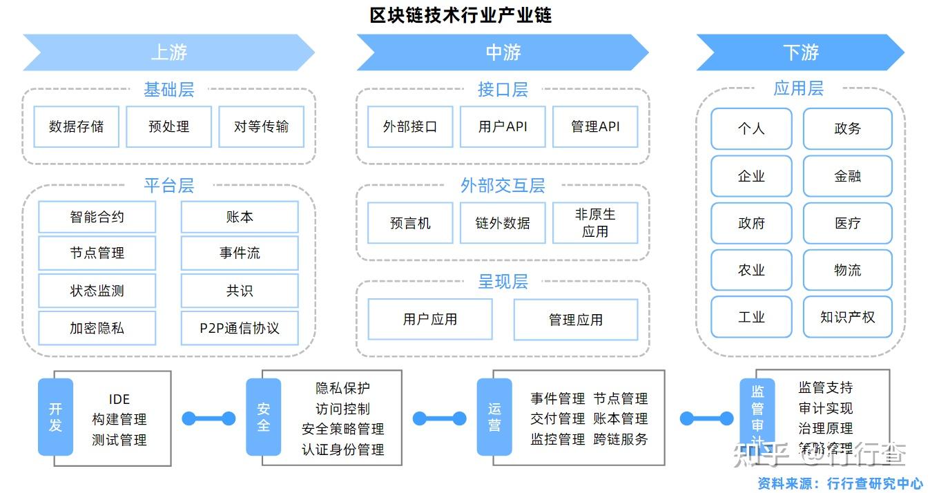 最新版imtoken下载_imtoken最新版_最新版imtoken钱包