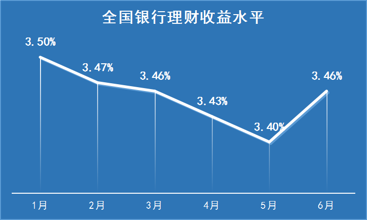 盈利靠变更_imtoken靠什么盈利_盈利靠的是纪律