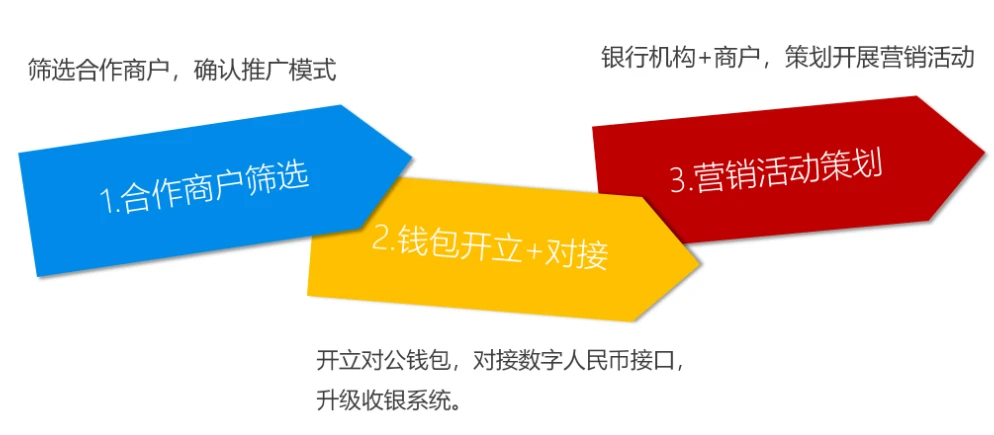 imtoken靠什么盈利_盈利靠变更_盈利靠的是纪律