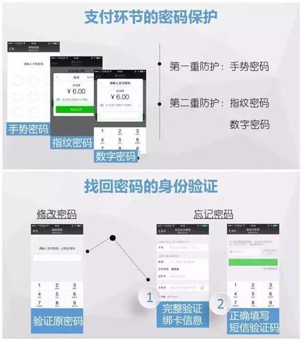 钱包密码改了锁屏也跟着换_钱包密码改掉手机密码_imtoken钱包密码怎么改