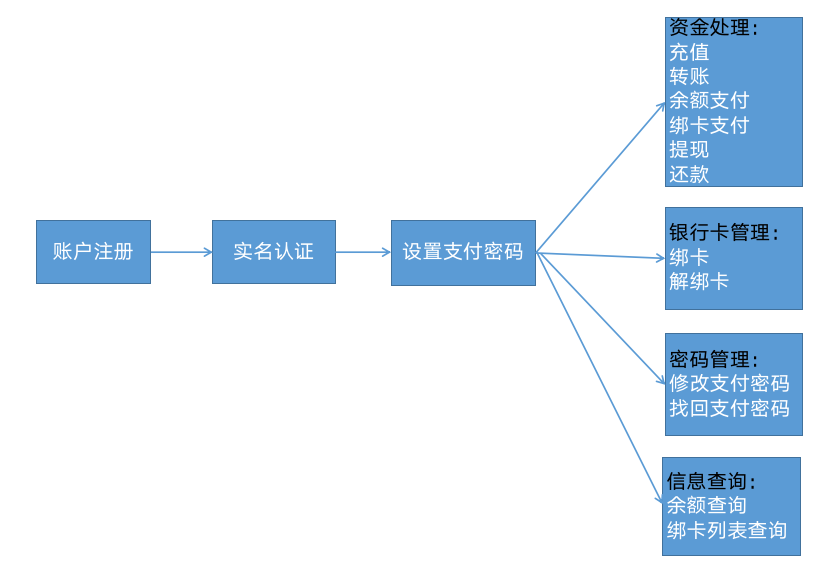 钱包开发教程_imtoken钱包开发_钱包开发定制