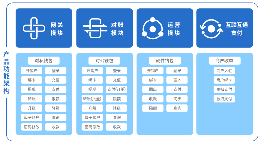 钱包token_imtoken钱包的使用方法_imtoken钱包怎么用