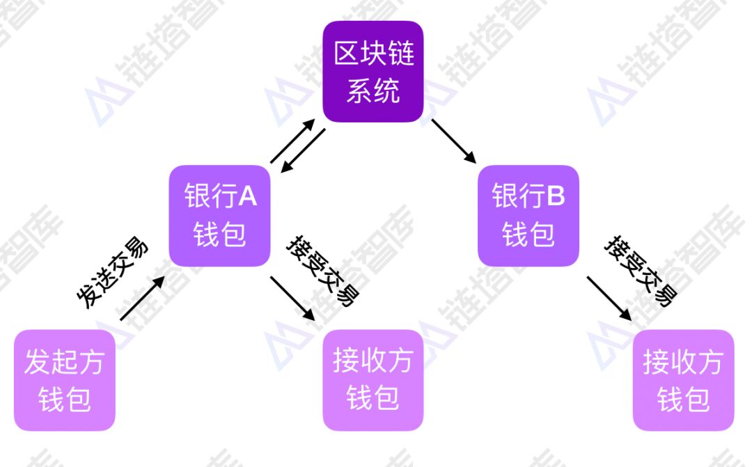 钱包token_imtoken钱包操作流程详情_imtoken钱包视频教学