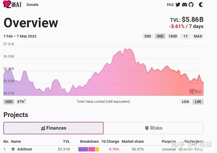 imtoken赚钱-imToken用户赚钱经验揭秘：数字货币投资和DeFi项目参与攻略