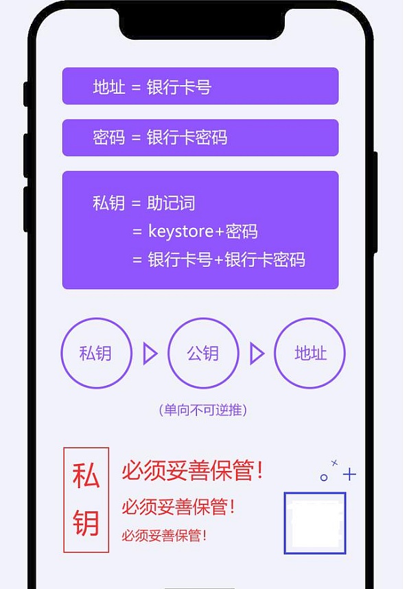 imtoken要钱吗_要钱不给怎么办最有效的方法_要钱怎么发信息比较好