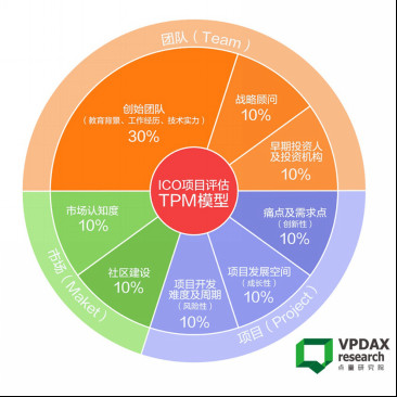 授权代币转账权限给智能合约_imtoken代币授权_授权代币usdt被盗