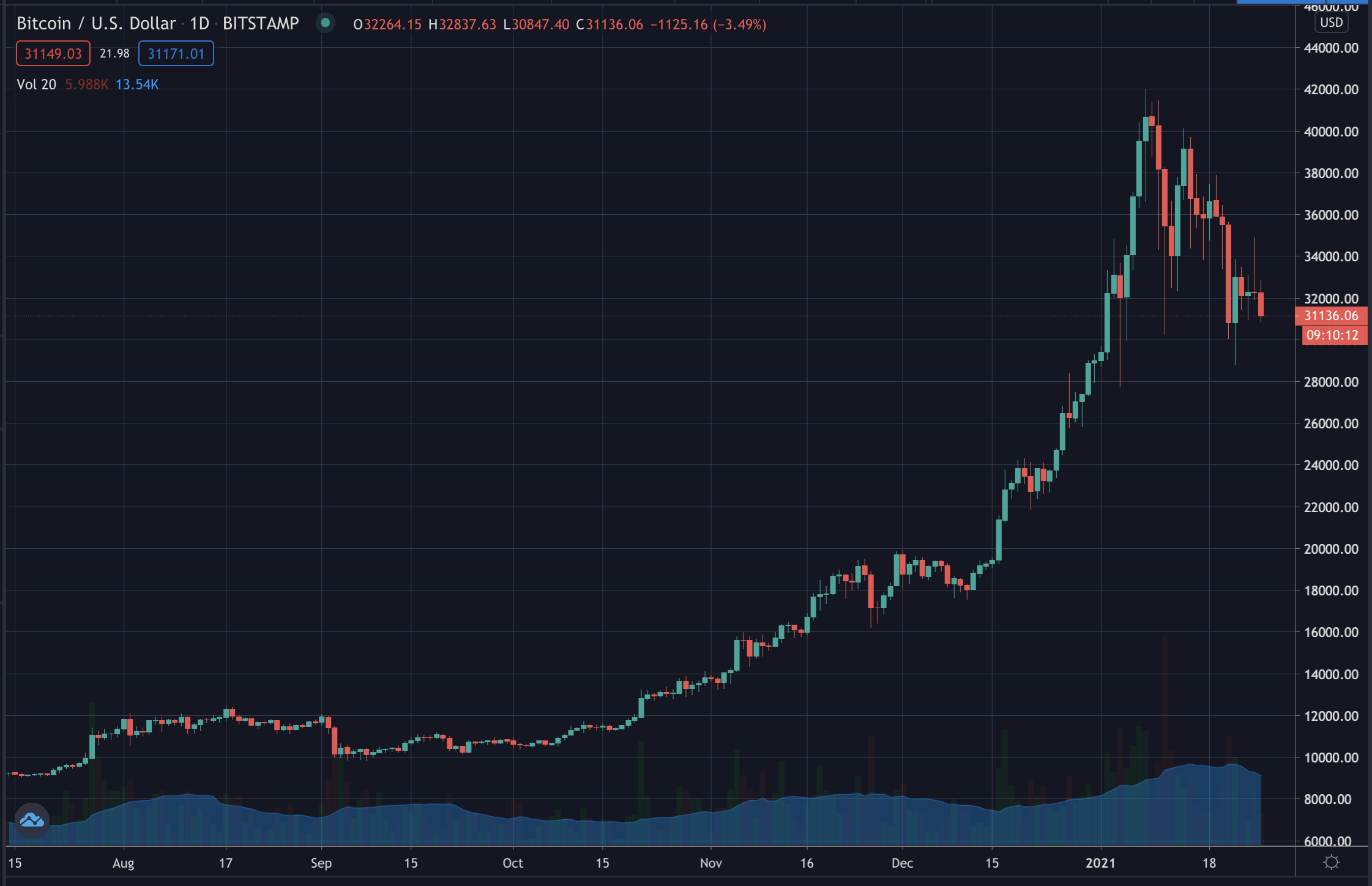 imtoken怎么提到火币_imtoken怎么提到火币_imtoken怎么提到火币