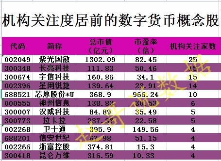 钱包生活费率_koo钱包费率_im钱包和tp钱包费率