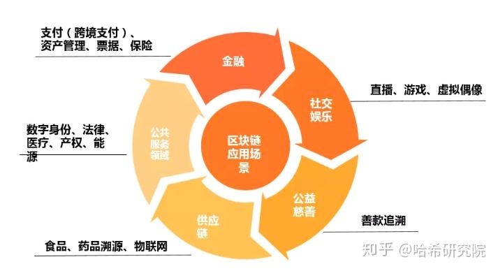 imtoken百科_百科知识大全小学生_百科查询