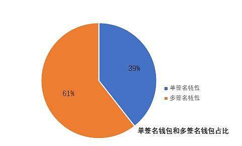 imtoken冷钱包下载_钱包下载官网_imt0ken钱包下载