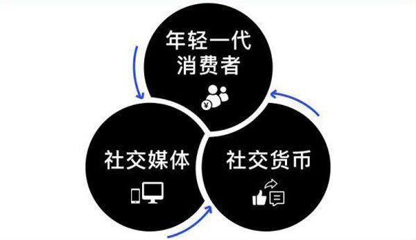 imtoken添加币安链_imtoken添加币安链_imtoken添加币安链