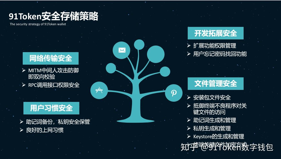 imtoken钱包怎么用_imtoken与tp钱包_钱包借钱