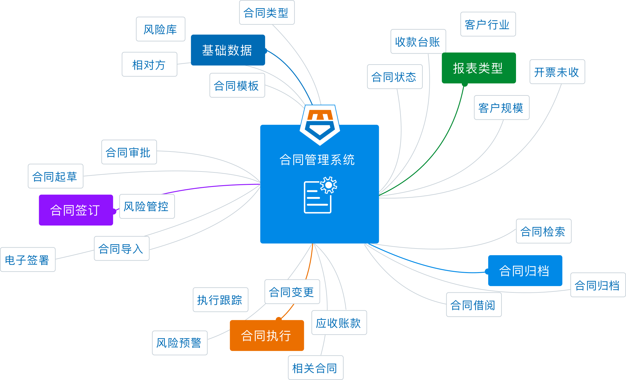 token授权机制_imtoken授权管理教程_imtoken授权