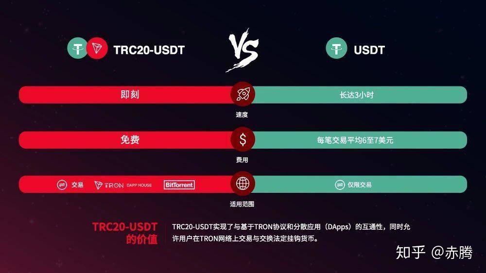 imtoken支持的币种_币种支持交易所查询_imtoken支持哪些币种