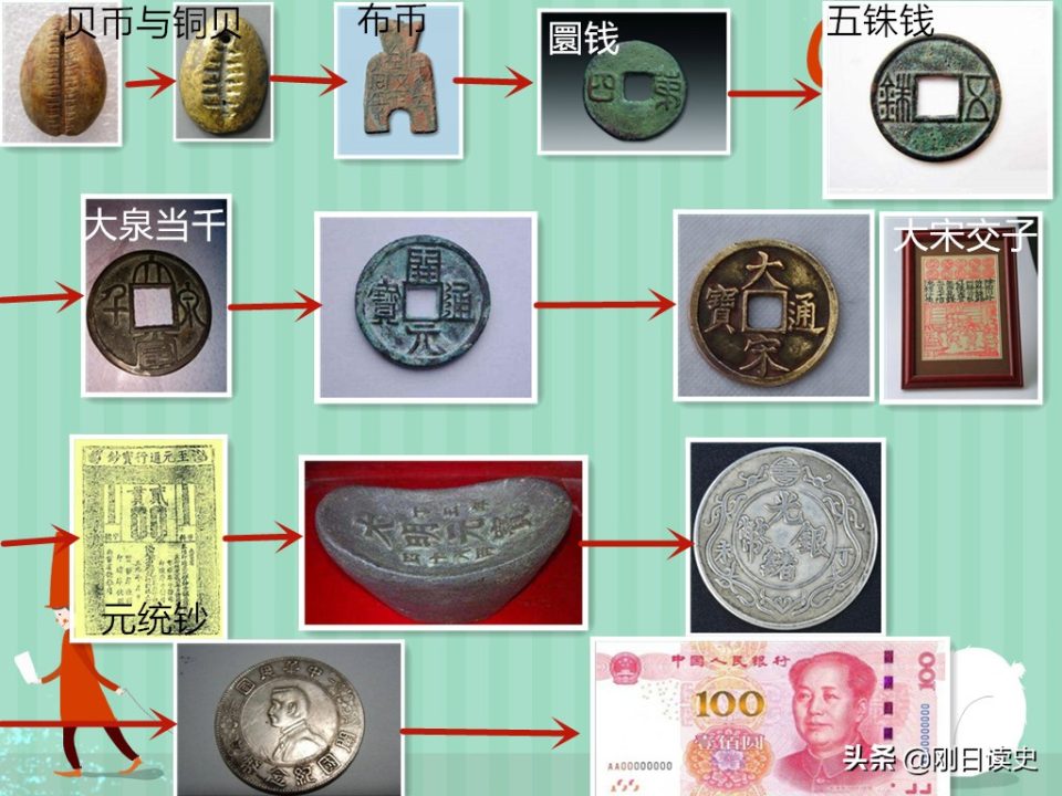 货币转imtoken不到账_imtoken怎么转人民币_imtoken兑换人民币