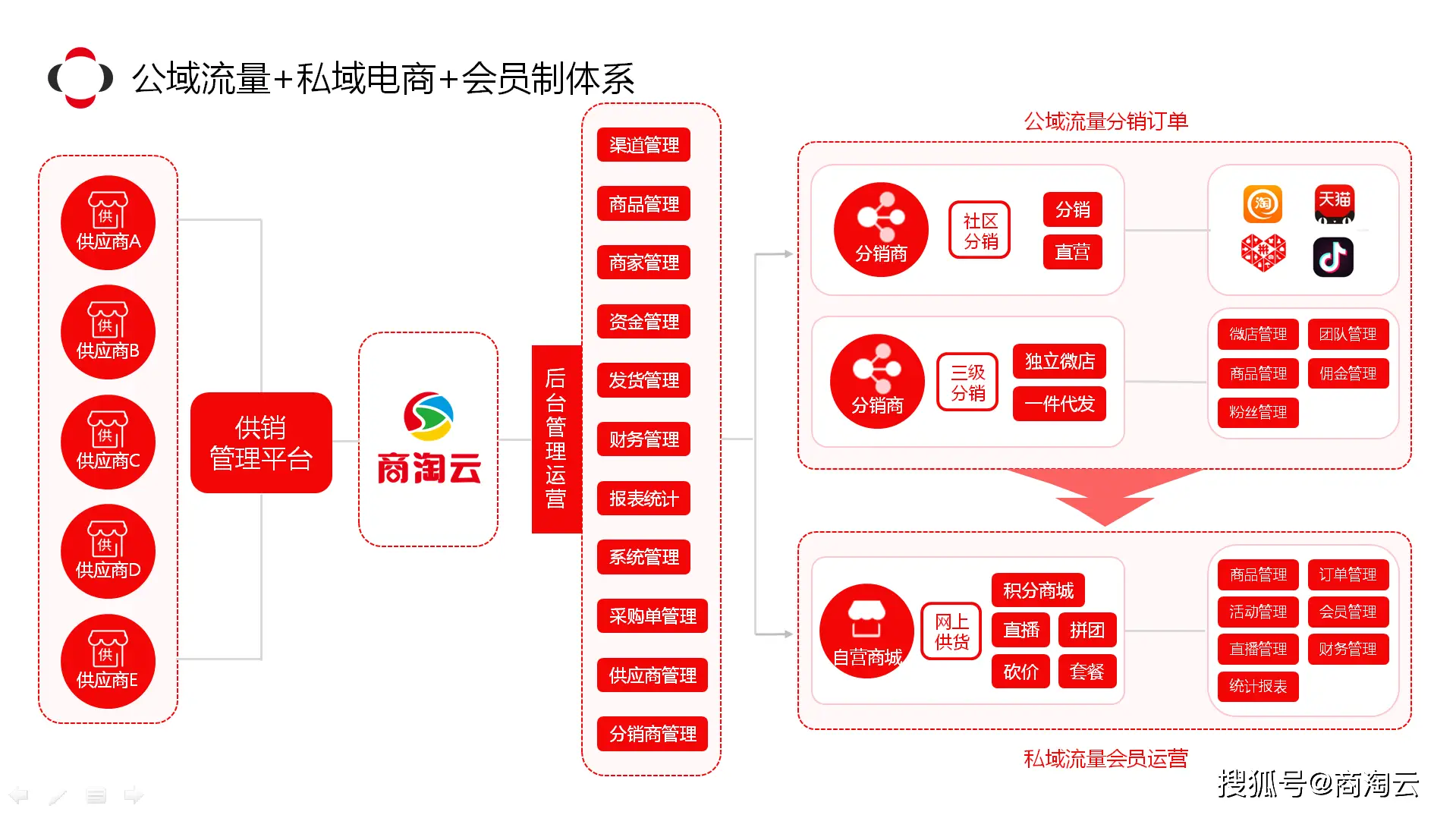 链名称大全_链名称怎么选_imtoken链名称