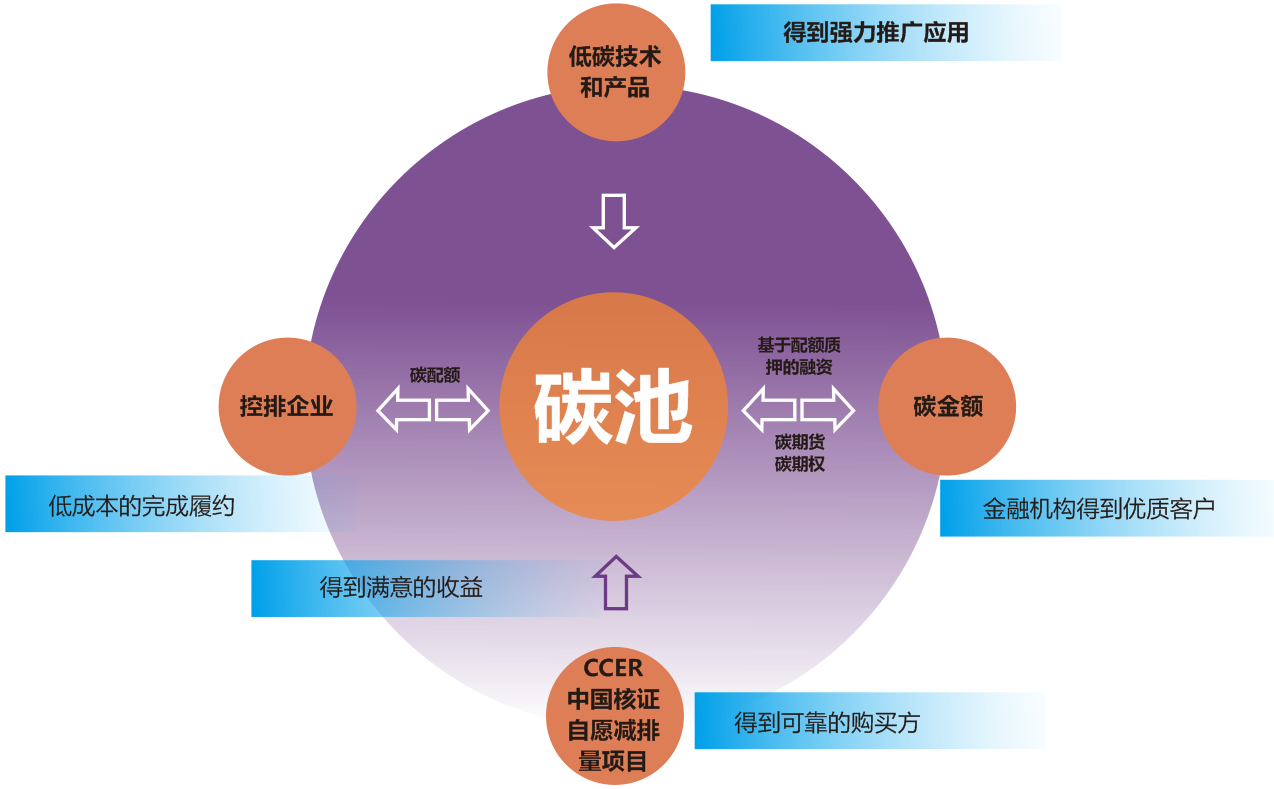 转入imtoken需要多久_imtoken转到交易所_怎么把imtoken转到平台