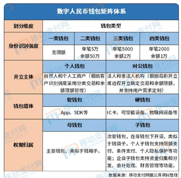 软钱包和硬钱包区别_硬件钱包和冷钱包区别_imtoken和tp钱包区别