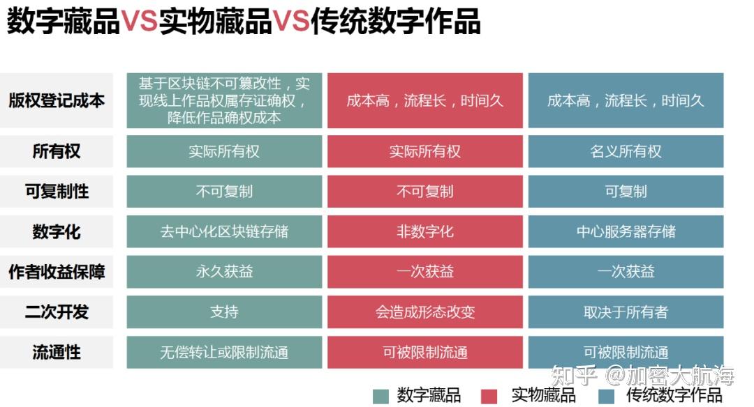 软钱包和硬钱包区别_imtoken和tp钱包区别_硬件钱包和冷钱包区别