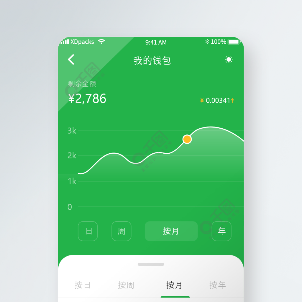 imtoken授权_imtoken怎么样查被授权_imtoken授权管理系统