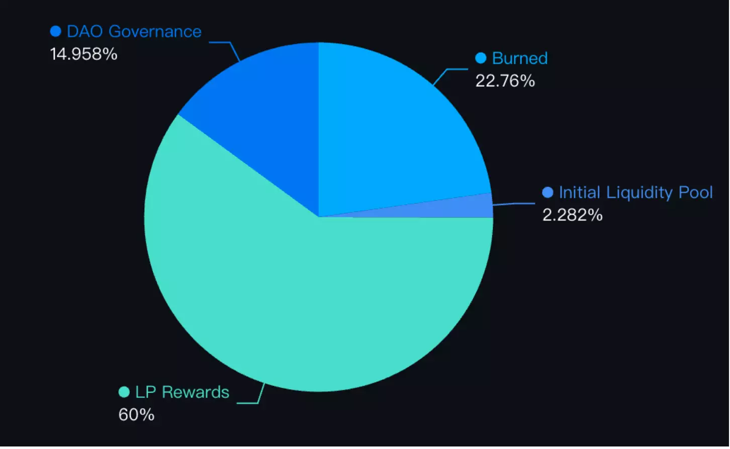 imtoken转账多久到账_imtoken转账到okex_转入imtoken需要多久