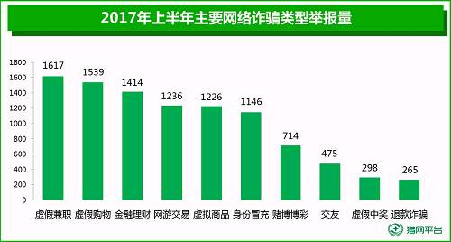 诈骗用日语怎么说_诈骗用我的银行卡_如何用imtoken诈骗