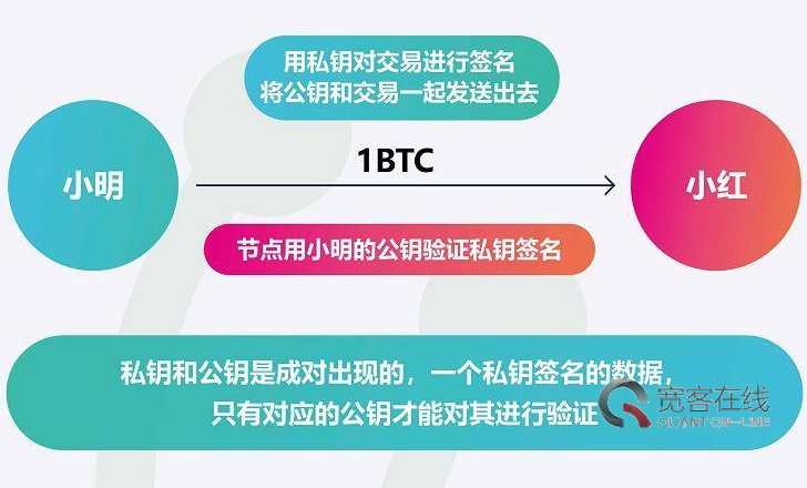 钱包是什么平台是谁创建的_imtoken钱包是什么原理_钱包技术