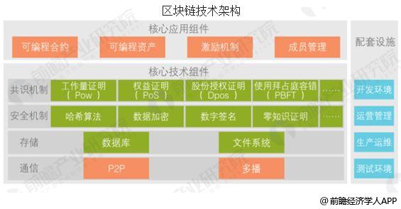 imtoken在中国有分公司吗_imtoken技术团队_imtoken中国不能用了