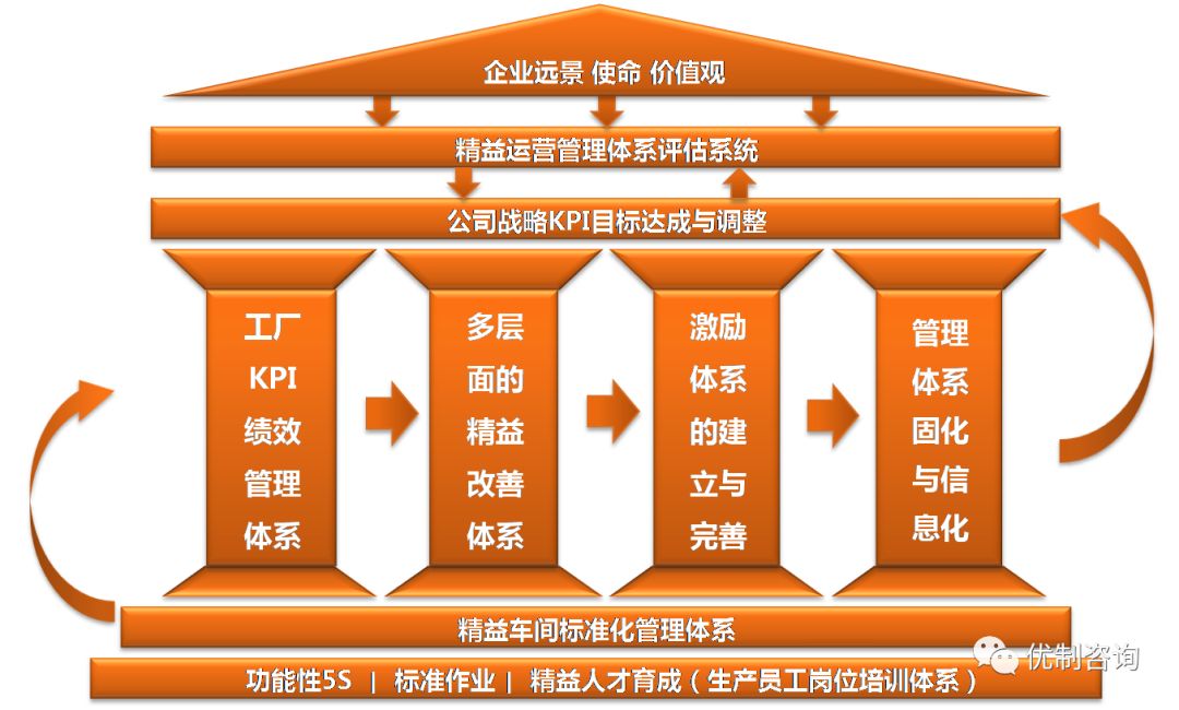 imtoken运营中心_运营中心组织架构与职能_运营中心是做什么的