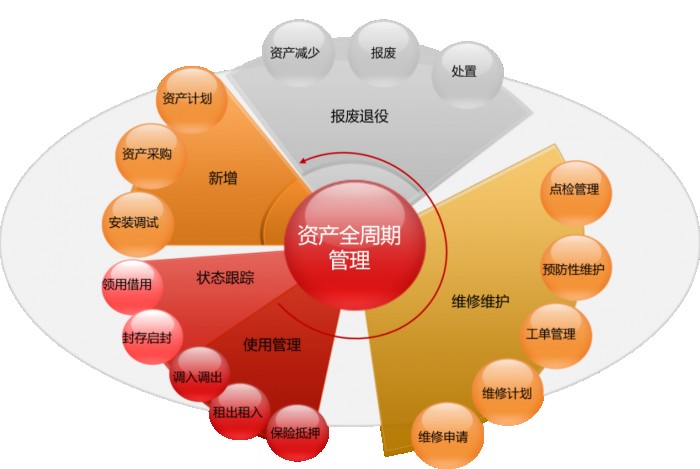 imtoken运营中心_运营中心是做什么的_运营中心组织架构与职能