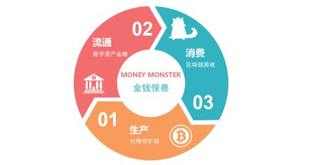 imtoken创建_imtoken注册流程_imtoken什么时候成立