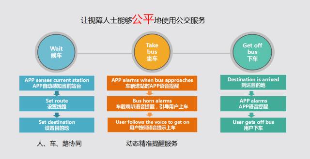 切换网络ip_切换网络是什么意思_imtoken 切换网络