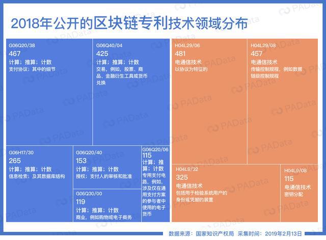 链名称区块链_链名称怎么选_imtoken链名称