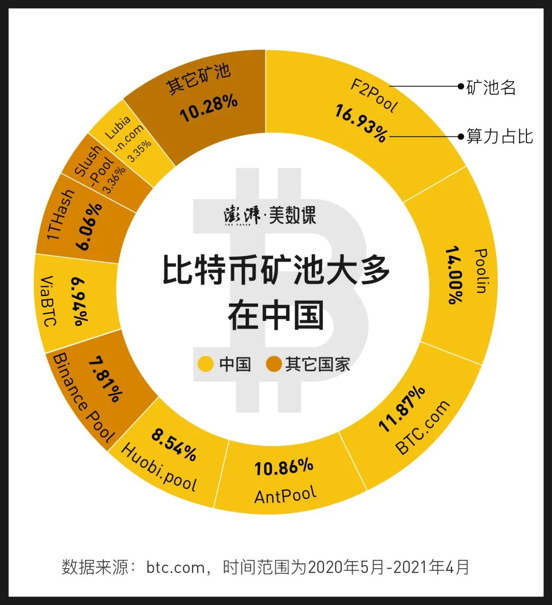 挖矿赚钱APP大全_imtoken怎么挖矿赚钱_挖矿赚钱下载