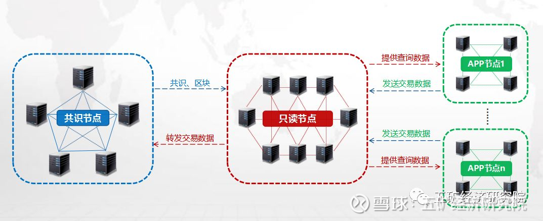 节点定义_节点定义电路_imtoken自定义节点