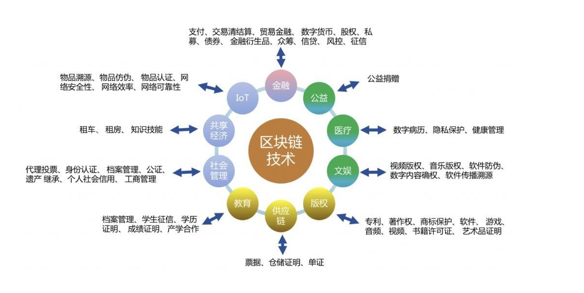 节点定义_imtoken自定义节点_节点定义电路