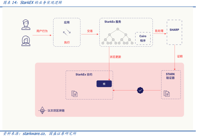 节点定义电路_imtoken自定义节点_节点定义