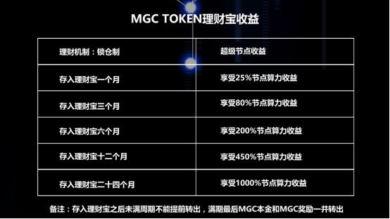 imkey硬件钱包使用教程_imtoken硬件钱包_钱包硬件固件