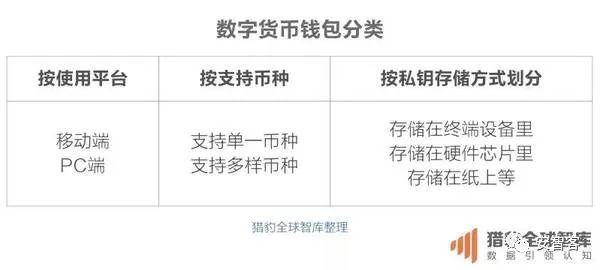 钱包交易所_钱包交易所app下载_imtoken钱包如何交易