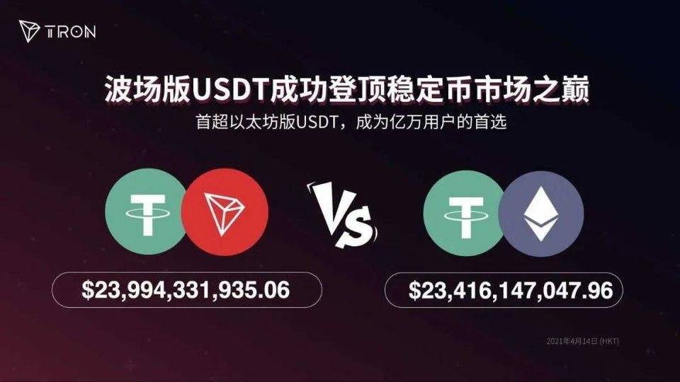 imtoken兑换要手续费吗_imtoken如何兑换trx_imtoken手续费兑换教程