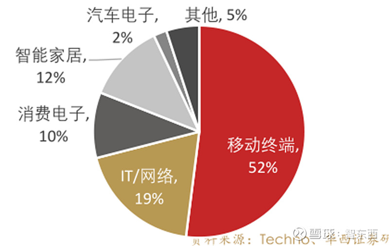 imtoken冷钱包_用imtoken做冷钱包_imtoken冷钱包怎么用