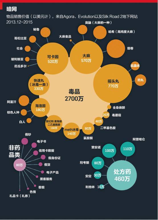 imtoken有ios版吗_imtoken融资3000万_imtoken怎么玩